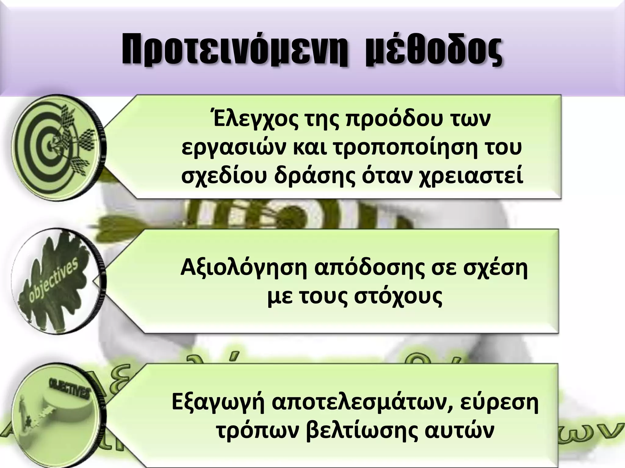 Προτεινόμενη μέθοδος
Ζλεγχοσ τθσ προόδου των
εργαςιϊν και τροποποίθςθ του
ςχεδίου δράςθσ όταν χρειαςτεί

Αξιολόγθςθ απόδοςθσ ςε ςχζςθ
με τουσ ςτόχουσ

Εξαγωγι αποτελεςμάτων, εφρεςθ
τρόπων βελτίωςθσ αυτϊν

 