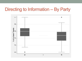 Directing to Information – By Party
 