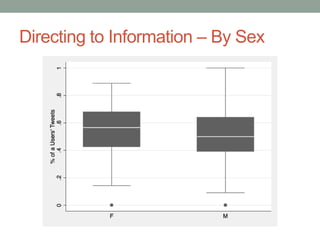 Directing to Information – By Sex
 