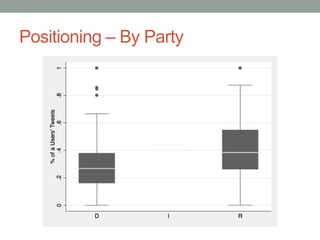 Positioning – By Party
 