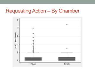 Requesting Action – By Chamber
 