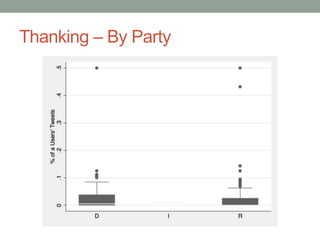 Thanking – By Party
 