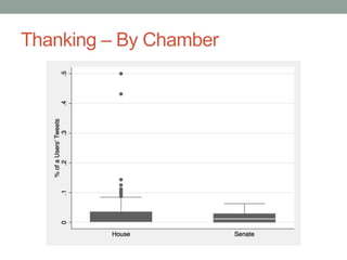 Thanking – By Chamber
 