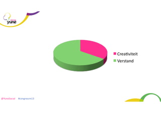 SOCIAL

Crea%viteit)
Verstand)

@YuneSocial	
  	
  	
  	
  	
  #congrescm13	
  

 