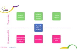 Gereedschapskist

Voorwaarden

SOCIAL

@YuneSocial	
  	
  	
  	
  	
  #congrescm13	
  

Fit	
  with	
  
audience

Fit	
  with	
  
brand	
  /	
  
products

Channel	
  
speciﬁc

A	
  good	
  
piece	
  of	
  
content

Understanding	
  

informa@on	
  
needs

Crea@vity

Produc@on	
  
value

 