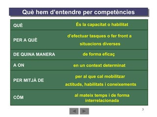 Què hem d’entendre per competències QUÈ PER A QUÈ DE QUINA MANERA A ON PER MITJÀ DE CÒM És la capacitat o habilitat d’efectuar tasques o fer front a  situacions diverses de forma eficaç en un context determinat per al que cal mobilitzar  actituds, habilitats i coneixements al mateix temps i de forma interrelacionada 