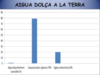 AIGUA DOLÇA A LA TERRA
 
