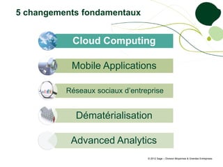 5 changements fondamentaux


           Cloud Computing

           Mobile Applications

          Réseaux sociaux d’entreprise


            Dématérialisation

           Advanced Analytics
                                 © 2012 Sage – Division Moyennes & Grandes Entreprises
 