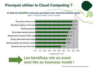 Pourquoi utiliser le Cloud Computing ?




          Les bénéfices mis en avant
          sont liés au business model !
                               © 2012 Sage – Division Moyennes & Grandes Entreprises
 