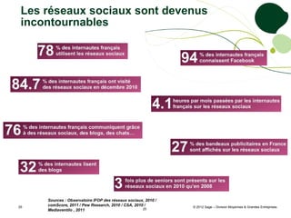 Les réseaux sociaux sont devenus
 incontournables




     Sources : Observatoire IFOP des réseaux sociaux, 2010 /
25
     comScore, 2011 / Pew Research, 2010 / CSA, 2010 /         © 2012 Sage – Division Moyennes & Grandes Entreprises
     Mediaventilo , 2011                            25
 