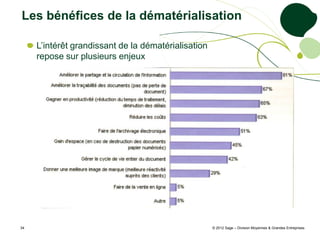 Les bénéfices de la dématérialisation

     L’intérêt grandissant de la dématérialisation
     repose sur plusieurs enjeux




34                                                   © 2012 Sage – Division Moyennes & Grandes Entreprises
 