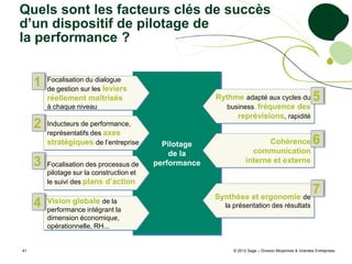 Quels sont les facteurs clés de succès
d’un dispositif de pilotage de
la performance ?


     1   Focalisation du dialogue
         de gestion sur les leviers
         réellement maîtrisés                            Rythme adapté aux cycles du                   5
         à chaque niveau                                    business, fréquence des
                                                               reprévisions, rapidité
     2   Inducteurs de performance,
         représentatifs des axes
         stratégiques de l’entreprise        Pilotage                      Cohérence                   6
                                               de la                  communication
     3   Focalisation des processus de     performance              interne et externe
         pilotage sur la construction et
         le suivi des plans d’action

                                                         Synthèse et ergonomie de
                                                                                                       7
     4   Vision globale de la
         performance intégrant la
                                                           la présentation des résultats
         dimension économique,
         opérationnelle, RH...


41                                                            © 2012 Sage – Division Moyennes & Grandes Entreprises
 