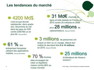 Les tendances du marché


       4200 Md$,                                    31 Md€ d’achats en
                                                ligne ont été réalisés en France en
      c’est ce que devrait                      2010 contre 25 milliards en 2009
      représenter, dans quatre
      ans, l'économie du net
      dans les pays du G20
                                                pour 28 millions de
      contre 2300 Md un an                      cyberacheteurs. Source FEVAD
      plus tôt. Source BCG.

                                     3 millions de personnes ont
                                   acquis un bien ou un voyage, depuis leur
    61 % des                       mobile Ils devraient être 8 à 14 millions
entreprises françaises             en 2015. Source FEVAD.
utilisent des applications
mobiles. Source Symantec.
                                                                  25 millions
                              70 % d’entres                   d’utilisateurs de réseaux
                             elles envisagent de              sociaux !
                             créer un AppStore
9
                             maison contre 66% au             © 2012 Sage – Division Moyennes & Grandes Entreprises
                             niveau mondial
 