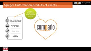 Agréger l’information produits et clients….
ERP, PIM & external
Product data feeds
E-commerce,
DOM, WMS
Social feeds
CRM
Analytics
Collect
data feeds
from multiple
sources
 