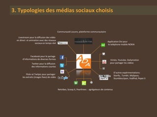 3. Typologies des médias sociaux choisis


                                              Communauté Louvre, plateforme communautaire

   Livestream pour la diffusion des vidéo
  en direct et animation avec des réseaux
                                                                                                Application Ovi pour
                    sociaux en temps réel
                                                                                                le teléphone mobile NOKIA



               Facebook pour le partage
       d’informations de diverses formes                                                           Viméo, Youtube, Dailymotion
                Twitter pour la diffusion                                                          pour partager les vidéos
                des informations courtes

                                                                                                         D’autres expérimentations:
           Flickr et Twitpic pour partager
                                                                                                         Storify , Tumblr, MySpace,
       les extraits (images fixes) de vidéo
                                                                                                         StumbleuUpon, VodPod, Peper.li



                                              Netvibes, Scoop.it, Pearltrees : agrégateurs de contenus
 