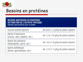 Besoins en protéines
 