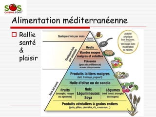 Alimentation méditerranéenne
 Rallie
santé
&
plaisir
 