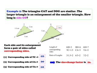 Example 2: The triangles CAT and DOG are similar. The
larger triangle is an enlargement of the smaller triangle. How
long is side GO?
C
A
T G
O
D
1.5 cm
3 cm
2 cm
3 cm
6 cm
? cm
Each side and its enlargement
form a pair of sides called
corresponding sides.
(1) Corresponding side of TC --> GD
(2) Corresponding side of CA--> DO
(3) Corresponding side of TA--> GO
Length of
corresponding
sides
GD=3
TC=1.5
DO=6
CA=3
GO=?
TA=2
Ratio of Lengths 3/1.5=2 6/3=2 ?/2=2
The size-change factor is 2x.
 
