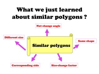 What we just learned
about similar polygons ?
Same shape
Different size
Corresponding side Size-change factor
Not change angle
Similar polygons
 