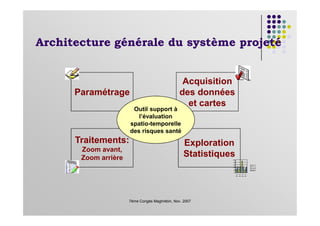 Architecture générale du système projeté
Paramétrage
Acquisition
des données
et cartes
Outil support à
l’évaluation
7ème Congès Maghrébin, Nov. 2007
Traitements:
Zoom avant,
Zoom arrière
Exploration
Statistiques
l’évaluation
spatio-temporelle
des risques santé
0
20
40
60
80
100
1er
trim.
2e
trim.
3e
trim.
4e
trim.
Est
Ouest
Nord
 
