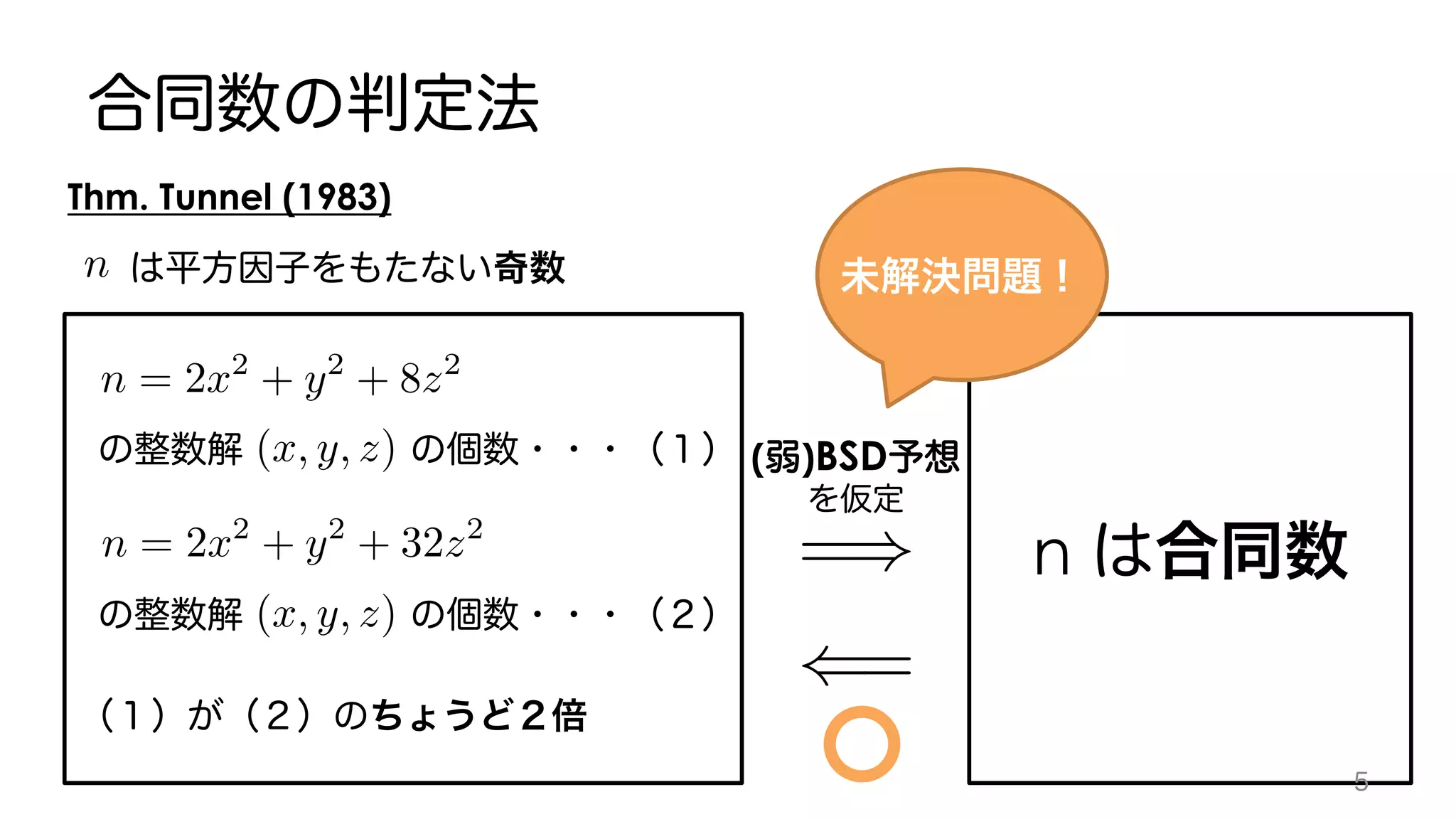 =) n
n
n = 2x2
+ y2
+ 8z2
n = 2x2
+ y2
+ 32z2
(x, y, z)
(x, y, z)
Thm. Tunnel (1983)
( )BSD
(=
 