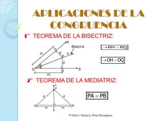 APLICACIONES DE LA
    CONGRUENCIA
1° TEOREMA DE LA BISECTRIZ:
                                     RH   RQ



                                     OH   OQ



2° TEOREMA DE LA MEDIATRIZ:
               L
               P

       d           d       PA   PB
   A                   B
           m       m
 
