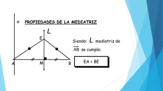  PROPIEDADES DE LA MEDIATRIZ
Siendo: L mediatriz de
AB se cumple:
EA = BEA M B
E
L
 