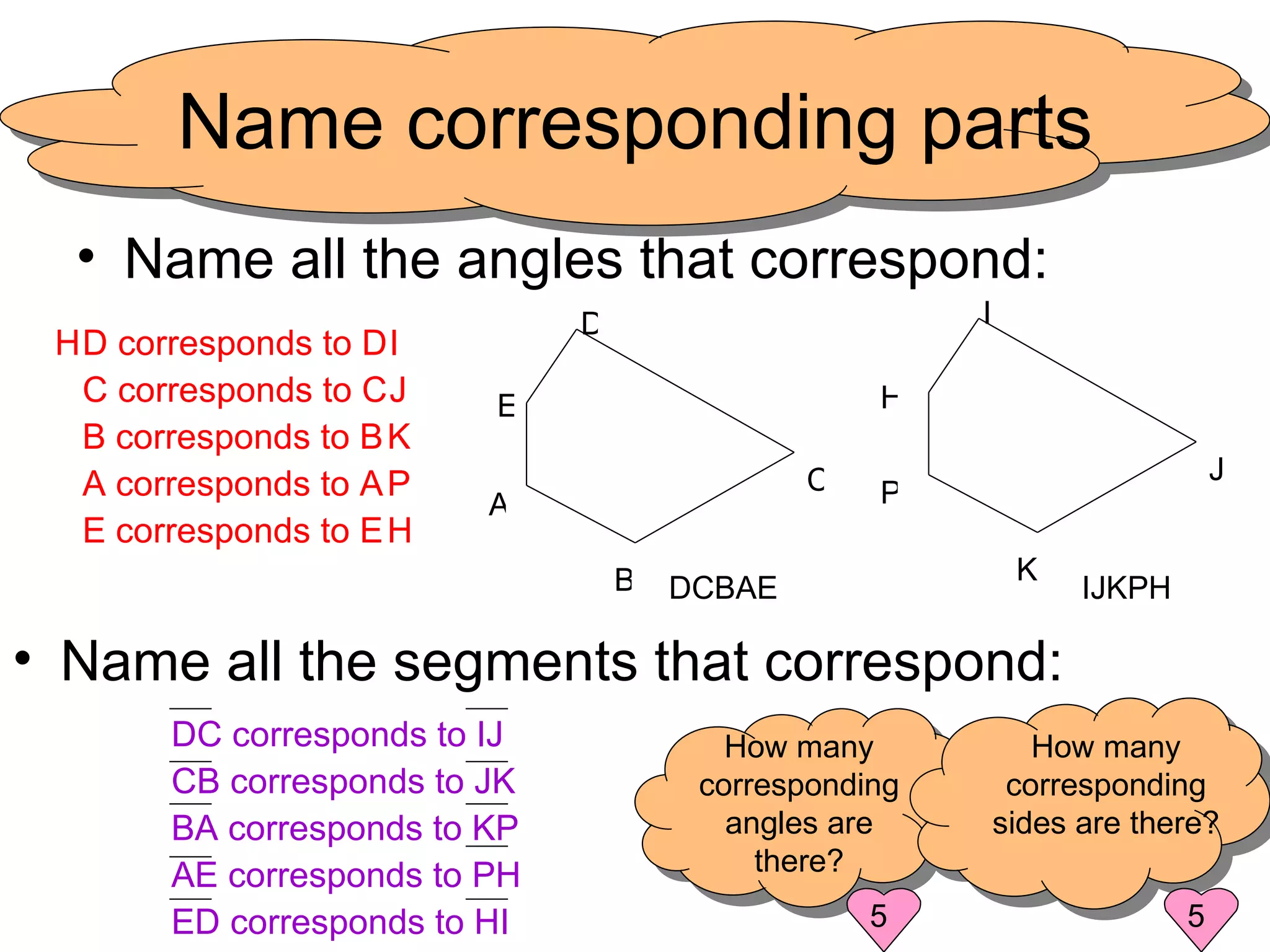 Name corresponding parts Name all the angles that correspond:    D corresponds to    I    C corresponds to    J    B corresponds to    K    A corresponds to    P    E corresponds to    H DCBAE IJKPH Name all the segments that correspond: A D C B E P I J K H DC corresponds to IJ CB corresponds to JK BA corresponds to KP AE corresponds to PH ED corresponds to HI How many corresponding angles are there? How many corresponding sides are there? 5 5 