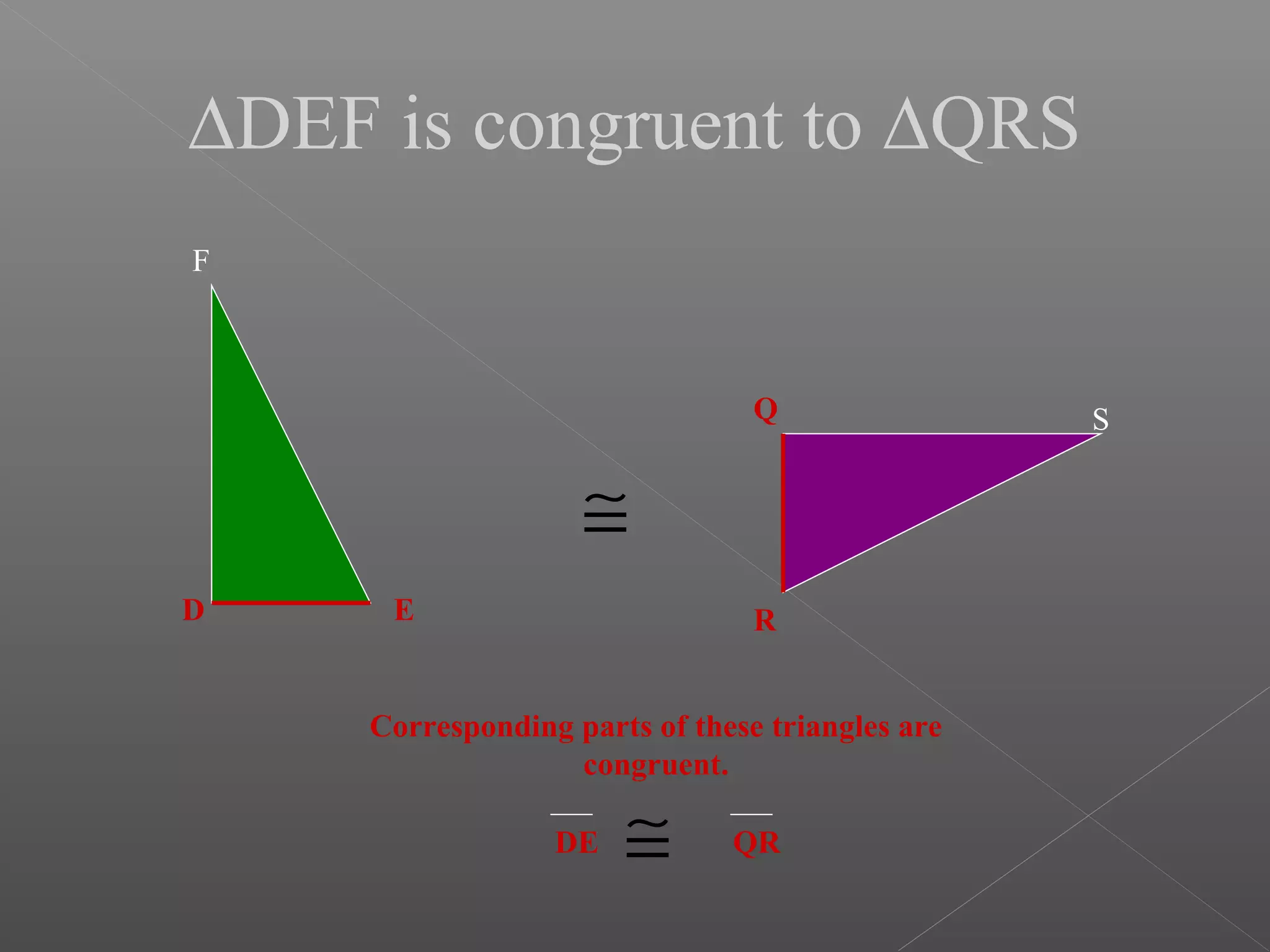 ∆DEF is congruent to ∆QRS
D E
F
Q
R
S
≅
Corresponding parts of these triangles are
congruent.
DE QR≅
 