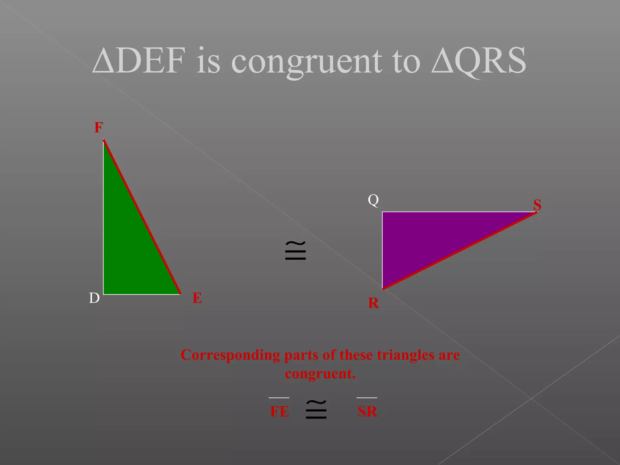 ∆DEF is congruent to ∆QRS
D E
F
Q
R
S
≅
Corresponding parts of these triangles are
congruent.
FE SR≅
 