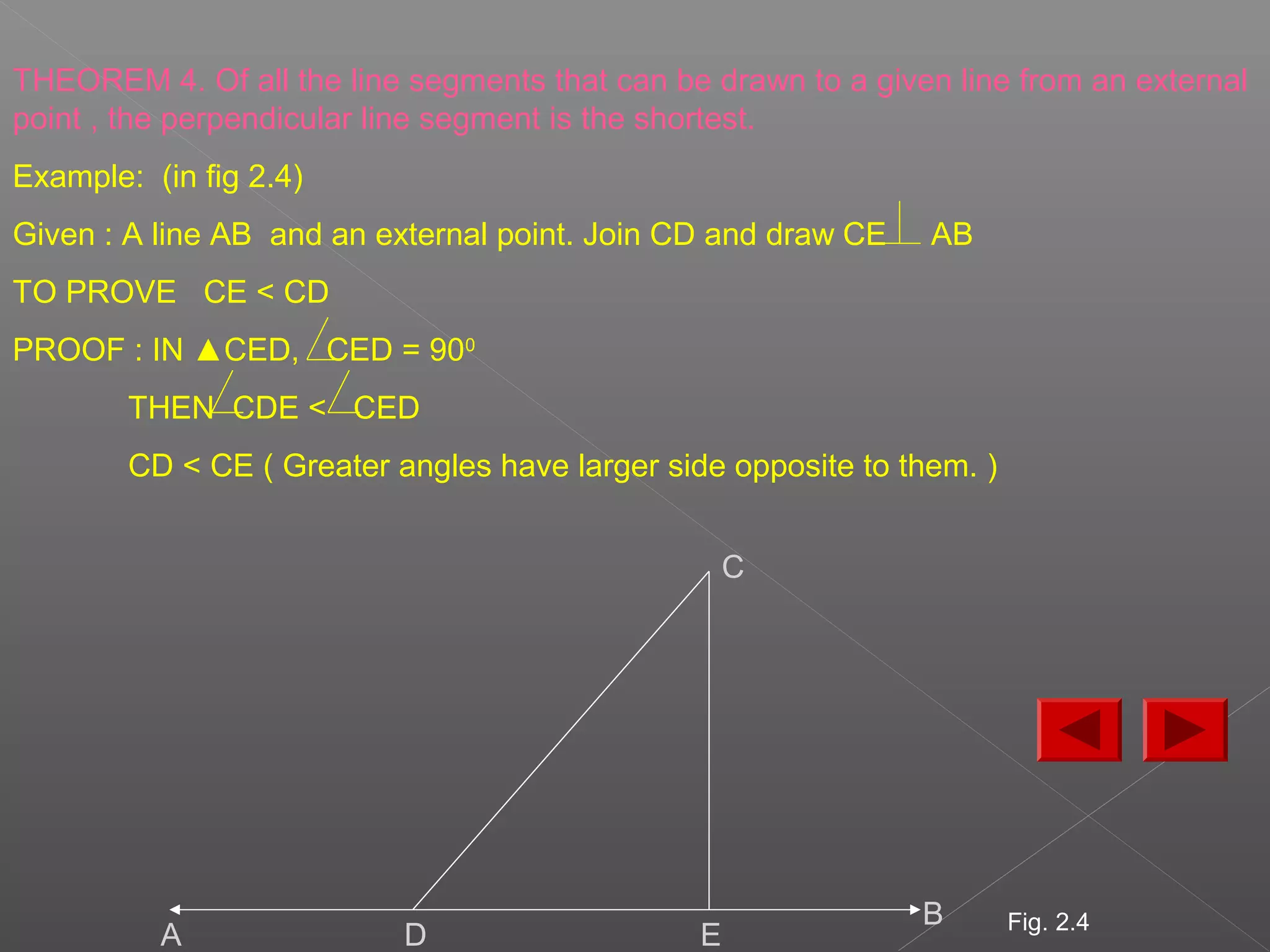 THEOREM 4. Of all the line segments that can be drawn to a given line from an external
point , the perpendicular line segment is the shortest.
Example: (in fig 2.4)
Given : A line AB and an external point. Join CD and draw CE AB
TO PROVE CE < CD
PROOF : IN ▲CED, CED = 900
THEN CDE < CED
CD < CE ( Greater angles have larger side opposite to them. )
B
A
C
ED Fig. 2.4
 