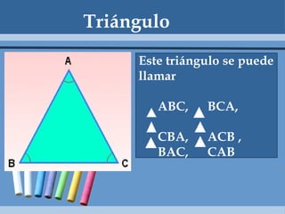 Triángulo Este triángulo se puede llamar ABC,  BCA,  CBA,  ACB ,  BAC,  CAB 