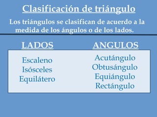Clasificación de triángulo Los triángulos se clasifican de acuerdo a la medida de los ángulos o de los lados. LADOS ANGULOS Escaleno Isósceles Equilátero Acutángulo Obtusángulo Equiángulo Rectángulo 