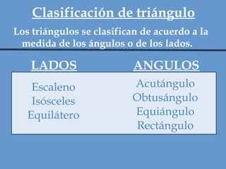Clasificación de triángulo Los triángulos se clasifican de acuerdo a la medida de los ángulos o de los lados. LADOS ANGULOS Escaleno Isósceles Equilátero Acutángulo Obtusángulo Equiángulo Rectángulo 