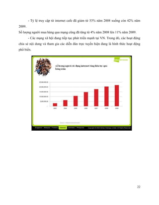 22
- Tỷ lệ truy cập từ internet cafe đã giảm từ 53% năm 2008 xuống còn 42% năm
2009.
Số lượng người mua hàng qua mạng cũng đã tăng từ 4% năm 2008 lên 11% năm 2009.
- Các mạng xã hội đang tiếp tục phát triển mạnh tại VN. Trong đó, các hoạt động
chia sẻ nội dung và tham gia các diễn đàn trực tuyến hiện đang là hình thức hoạt động
phổ biến.
 