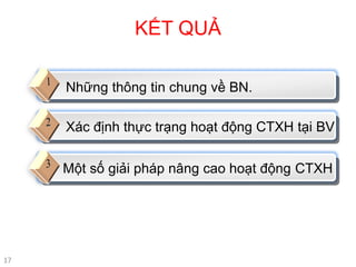 17
Những thông tin chung về BN.
KẾT QUẢ
Xác định thực trạng hoạt động CTXH tại BV
Một số giải pháp nâng cao hoạt động CTXH
 