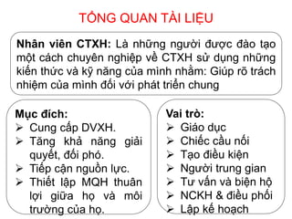 TỔNG QUAN TÀI LIỆU
Nhân viên CTXH: Là những người được đào tạo
một cách chuyên nghiệp về CTXH sử dụng những
kiến thức và kỹ năng của mình nhằm: Giúp rõ trách
nhiệm của mình đối với phát triển chung
Mục đích:
 Cung cấp DVXH.
 Tăng khả năng giải
quyết, đối phó.
 Tiếp cận nguồn lực.
 Thiết lập MQH thuân
lợi giữa họ và môi
trường của họ.
Vai trò:
 Giáo dục
 Chiếc cầu nối
 Tạo điều kiện
 Người trung gian
 Tư vấn và biện hộ
 NCKH & điều phối
 Lập kế hoạch
 