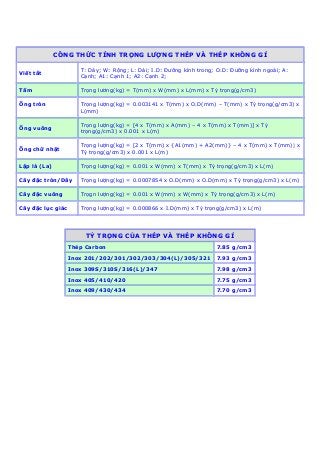 CÔNG THỨC TÍNH TRỌNG LƯỢNG THÉP VÀ THÉP KHÔNG GỈ
Viết tắt
T: Dày; W: Rộng; L: Dài; I.D: Đường kính trong; O.D: Đường kính ngoài; A:
Cạnh; A1: Cạnh 1; A2: Cạnh 2;
Tấm Trọng lương(kg) = T(mm) x W(mm) x L(mm) x Tỷ trọng(g/cm3)
Ống tròn Trọng lượng(kg) = 0.003141 x T(mm) x O.D(mm) – T(mm) x Tỷ trọng(g/cm3) x
L(mm)
Ống vuông
Trọng lượng(kg) = [4 x T(mm) x A(mm) – 4 x T(mm) x T(mm)] x Tỷ
trọng(g/cm3) x 0.001 x L(m)
Ống chữ nhật
Trọng lượng(kg) = [2 x T(mm) x {A1(mm) + A2(mm)} – 4 x T(mm) x T(mm)] x
Tỷ trọng(g/cm3) x 0.001 x L(m)
Lập là (La) Trọng lượng(kg) = 0.001 x W(mm) x T(mm) x Tỷ trọng(g/cm3) x L(m)
Cây đặc tròn/Dây Trọng lượng(kg) = 0.0007854 x O.D(mm) x O.D(mm) x Tỷ trọng(g/cm3) x L(m)
Cây đặc vuông Trọgn lượng(kg) = 0.001 x W(mm) x W(mm) x Tỷ trọng(g/cm3) x L(m)
Cây đặc lục giác Trọng lượng(kg) = 0.000866 x I.D(mm) x Tỷ trọng(g/cm3) x L(m)
TỶ TRỌNG CỦA THÉP VÀ THÉP KHÔNG GỈ
Thép Carbon 7.85 g/cm3
Inox 201/202/301/302/303/304(L)/305/321 7.93 g/cm3
Inox 309S/310S/316(L)/347 7.98 g/cm3
Inox 405/410/420 7.75 g/cm3
Inox 409/430/434 7.70 g/cm3
 