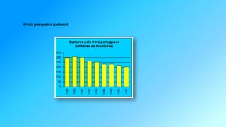 Frota pesqueira nacional 
 