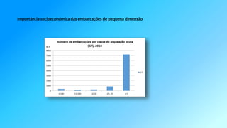 Importância socioeconómica das embarcações de pequena dimensão 
 