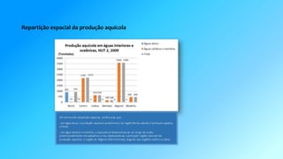Repartição espacial da produção aquícola 
 