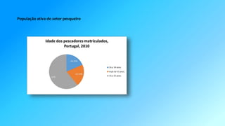 População ativa do setor pesqueiro 
 