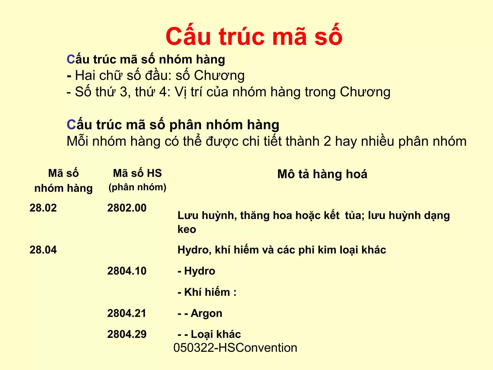 Cấu trúc mã số
        Cấu trúc mã số nhóm hàng
        - Hai chữ số đầu: số Chương
        - Số thứ 3, thứ 4: Vị trí của nhóm hàng trong Chương

        Cấu trúc mã số phân nhóm hàng
        Mỗi nhóm hàng có thể được chi tiết thành 2 hay nhiều phân nhóm

  Mã số        Mã số HS                        Mô tả hàng hoá
nhóm hàng     (phân nhóm)

28.02         2802.00
                            Lưu huỳnh, thăng hoa hoặc kết tủa; lưu huỳnh dạng
                            keo
28.04                       Hydro, khí hiếm và các phi kim loại khác
              2804.10       - Hydro
                            - Khí hiếm :
              2804.21       - - Argon
              2804.29       - - Loại khác
                            050322-HSConvention
 