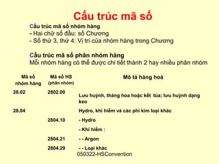 Cấu trúc mã số
        Cấu trúc mã số nhóm hàng
        - Hai chữ số đầu: số Chương
        - Số thứ 3, thứ 4: Vị trí của nhóm hàng trong Chương

        Cấu trúc mã số phân nhóm hàng
        Mỗi nhóm hàng có thể được chi tiết thành 2 hay nhiều phân nhóm

  Mã số        Mã số HS                        Mô tả hàng hoá
nhóm hàng     (phân nhóm)

28.02         2802.00
                            Lưu huỳnh, thăng hoa hoặc kết tủa; lưu huỳnh dạng
                            keo
28.04                       Hydro, khí hiếm và các phi kim loại khác
              2804.10       - Hydro
                            - Khí hiếm :
              2804.21       - - Argon
              2804.29       - - Loại khác
                            050322-HSConvention
 