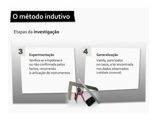 O	
  método	
  indutivo	
  	
  

Etapas	
  da	
  investigação	
  	
  



   3       Experimentação	
  
                                                         4   Generalização	
  
           Veriﬁca	
  se	
  a	
  hipótese	
  é	
  	
         Valida,	
  para	
  todos	
  	
  
           ou	
  não	
  conﬁrmada	
  pelos	
                 os	
  casos,	
  a	
  lei	
  encontrada	
  
           factos,	
  recorrendo	
  	
                       nos	
  dados	
  observados	
  
           à	
  utilização	
  de	
  instrumentos	
           (validade	
  universal)	
  
 