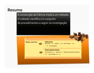 Resumo	
  
      A	
  construção	
  da	
  Ciência	
  implica	
  um	
  método.	
  
      O	
  método	
  cientíﬁco	
  é	
  o	
  conjunto	
  	
  
      de	
  procedimentos	
  a	
  seguir	
  na	
  investigação.	
  
 