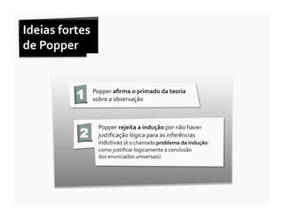 Ideias	
  fortes	
  	
  
de	
  Popper	
  	
  


                 1     Popper	
  aﬁrma	
  o	
  primado	
  da	
  teoria	
  
                       sobre	
  a	
  observação	
  



                           Popper	
  rejeita	
  a	
  indução	
  por	
  não	
  haver	
  
                  2        justiﬁcação	
  lógica	
  para	
  as	
  inferências	
  
                           indutivas	
  (é	
  o	
  chamado	
  problema	
  da	
  indução:	
  
                           como	
  justiﬁcar	
  logicamente	
  a	
  conclusão	
  	
  
                           dos	
  enunciados	
  universais)	
  
 
