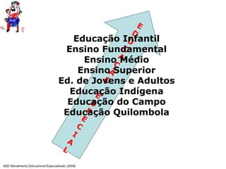 AEE Atendimento Educacional Especializado (2008) E D U C A Ç Ã O E S P E C I A L Educação Infantil Ensino Fundamental Ensino Médio Ensino Superior Ed. de Jovens e Adultos Educação Indígena Educação do Campo Educação Quilombola 
