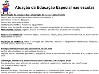 Atuação da Educação Especial nas escolas Identificação de necessidades e elaboração de plano de atendimento Identifica as necessidades específicas do aluno com deficiência. Identifica os resultados desejados. Identifica as habilidades do aluno. Realiza levantamento de materiais e equipamentos. Elabora plano de atuação, visando serviços e recursos de acessibilidade ao conhecimento e ambiente escolares. Atendimento ao aluno  Organiza o tipo e o número de atendimentos ao aluno com deficiência Produção de materiais  Transcreve, adapta, confecciona, amplia, grava, entre outros materiais, de acordo com as necessidades dos alunos. Aquisição de materiais  Indica a aquisição de: softwares, recursos e equipamentos tecnológicos, mobiliário, recursos ópticos, dicionários e outros  Acompanhamento do uso dos recursos em sala de aula Verifica a funcionalidade e a aplicabilidade do recurso.  Impacto, efeitos, distorções, pertinência, negligência, limites e possibilidades do uso na sala de aula, na escola e em casa. Orientação as famílias e professores quanto ao recurso utilizado pelo aluno Orienta, ensina o uso e aplicação de recursos, materiais e equipamentos aos alunos, pais e professores  nas turmas do ensino regular. Formação Promove formação continuada para os professores do atendimento especializado; para os professores do ensino comum, visando o entendimento das diferenças e para a comunidade escolar em geral. 