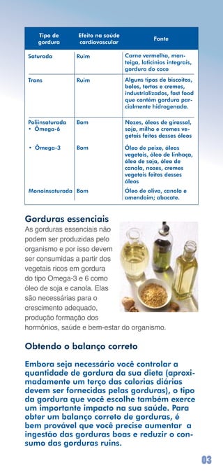 Tipo de       Efeito na saúde
                                                Fonte
    gordura       cardiovascular

 Saturada         Ruim              Carne vermelha, man-
                                    teiga, laticínios integrais,
                                    gordura do coco

 Trans            Ruim              Alguns tipos de biscoitos,
                                    bolos, tortas e cremes,
                                    industrializados, fast food
                                    que contém gordura par-
                                    cialmente hidrogenada.

 Poliinsaturada   Bom               Nozes, óleos de girassol,
 • Ômega-6                          soja, milho e cremes ve-
                                    getais feitos desses óleos

 • Ômega-3        Bom               Óleo de peixe, óleos
                                    vegetais, óleo de linhaça,
                                    óleo de soja, óleo de
                                    canola, nozes, cremes
                                    vegetais feitos desses
                                    óleos
 Monoinsaturada Bom                 Óleo de oliva, canola e
                                    amendoim; abacate.



Gorduras essenciais
As	gorduras	essenciais	não	
podem	ser	produzidas	pelo	
organismo	e	por	isso	devem	
ser	consumidas	a	partir	dos	
vegetais	ricos	em	gordura	
do	tipo	Omega-3	e	6	como	
óleo	de	soja	e	canola.	Elas	
são	necessárias	para	o	
crescimento	adequado,	
produção	formação	dos	
hormônios,	saúde	e	bem-estar	do	organismo.

Obtendo o balanço correto

Embora seja necessário você controlar a
quantidade de gordura da sua dieta (aproxi-
madamente um terço das calorias diárias
devem ser fornecidas pelas gorduras), o tipo
da gordura que você escolhe também exerce
um importante impacto na sua saúde. Para
obter um balanço correto de gorduras, é
bem provável que você precise aumentar a
ingestão das gorduras boas e reduzir o con-
sumo das gorduras ruins.

                                                                   0
 